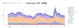DAPP:DEX月报：以太坊DEX双雄：IDEX 和 Eth2dai_币世界app最新版