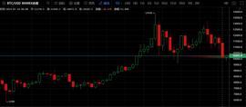 USDT:达摩克利斯之剑落地将至，市场走势如何？_怎么挖usdt币