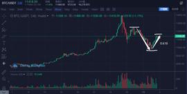 BTC:TLAB日报：USDT增发1亿，连锁效应凸显_SDT