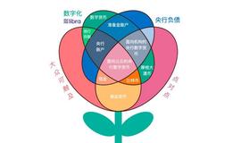 比特币:Facebook 币的三个严重天真神话_LIB