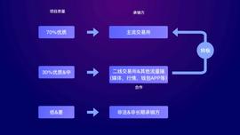 比特币:未来大量资产上链，券商的价值在哪里？_LFG去中心化交易所