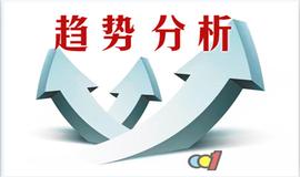 USD:3.25比特币日内趋势分析，暴跌的行情何时到来？_USDR
