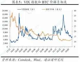 比特币:通证通研究院：BTC牛熊周期的三大规律与应用 ——冰点展望之一_区块链专业毕业后到底做什么