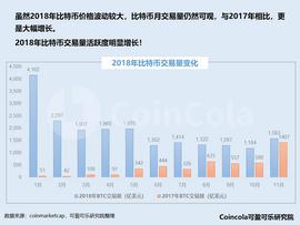 ETH:区块链行业周报(12.01-12.15)_中国买卖数字货币违法吗