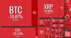 BTC:比特币跌破5700美元关口，暴跌原因是BCH硬分叉吗？_数字货币