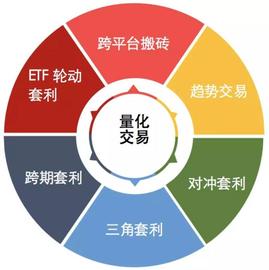 TokenClub:数字货币量化交易综述_UNCLE