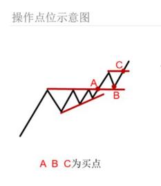 VIE:头号投资者工具平台、画线哥都在用的神器，但盈利似乎陷入了瓶颈_DIN