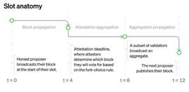 ETHE:全面解读MEV-Boost工作原理及Ethereum分叉选择规则-ODAILY_比特币市值相当于原来的多少