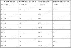 INE:LD Capital：美股指数收益增强策略视角的Crypto资产管理-ODAILY_CHA