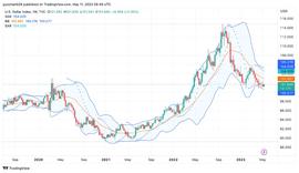 IPR:Foresight Ventures市场周报：退潮后，才知道谁在裸泳？-ODAILY_IUSD币