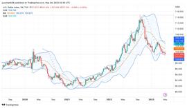 certik:Foresight Ventures市场周报：场内资金不足，Meme击鼓传花-ODAILY_CERT
