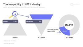 COL:除巨鲸外，还有哪些类型的 NFT 持有者潜入海底？_LEC