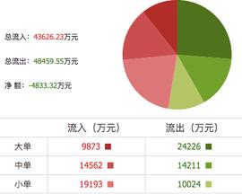 区块链:蓝色光标抢跑元宇宙失利分析：蓝宇宙上线破百万，股价大跌_MEM