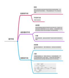 BASE:可信数字底座在碳市场中的应用研究 | 万向区块链行业研究_LIB