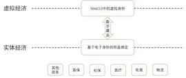 MET:展望中国Web3.0发展_plugchain币发行量