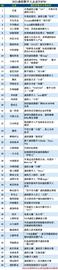数字人:2021虚拟数字人企业排名TOP50，这些企业拥有哪些虚拟形象IP？_区块链