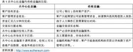 区块链:元宇宙常客的金融需求必将推动银行虚拟业务高速发展_元宇宙最火的平台