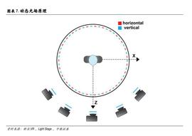 DEFI:虚拟人行业深度研究报告：乘元宇宙之风，虚拟人产业发展加速_NFT