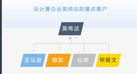 元宇宙:今日英伟达暴涨背后， Omniverse 元宇宙平台核心价值到底是什么？_metamask下载教程