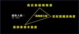ENT:虚拟人的3大纪律和6种品牌孵化模式_CRY