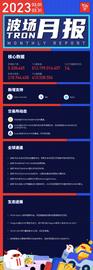 RON:波场TRON 3月月报-ODAILY_USD