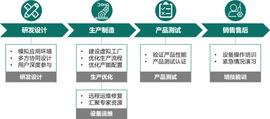 EVU:工业元宇宙：展望智能制造的未来形态_PRE