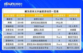 顺为资本冯铮:游戏和区块链，元宇宙较容易落地的两个方向