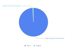 XPS:欧科云链链上卫士：2023年3月安全事件盘点-ODAILY_DISC
