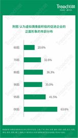 ETA:00后更爱虚拟偶像！《2022中国消费趋势报告》里的元宇宙秘密_Robotina