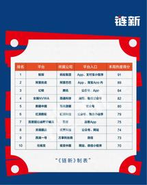 ATA:本周数藏热榜：新华社旗下公司推出数藏平台，多家平台小程序遭微信封禁_比特币美元走势