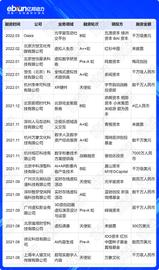 PIC:出资2500亿！资本沸腾！虚拟人直播带货一夜爆红！品牌方因何买单？_THROPICV2币