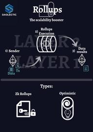 PTI:一文读懂以太坊 Layer 2 解决方案：ZK Rollup、Optimistic rollup、Validium、Plasma_以太坊交易所币种有哪些