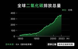 USD:ReFi崛起，低碳时代Web3新叙事正在来临-ODAILY_BUSD
