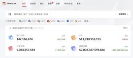 TRO:波场TRON转账总额超7万亿美元-ODAILY_区块链