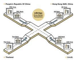 数字货币:数字人民币未来能否绕开SWIFT？_Hash Bridge Oracle