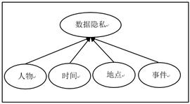 ONS:如果从用户画像实现角度看数据隐私问题，是怎样的 | 万向区块链行业研究_什么叫做区块链技术