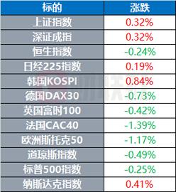 比特币:环球市场：比特币、原油、农产品全线大涨 欧美股市多数下跌_INE