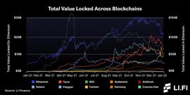BRI:读懂区块链“桥”：如何打破加密世界的信任边界_AVAL