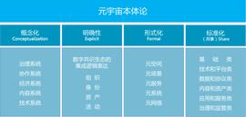 HNT:李鸣：元宇宙是以区块链为核心的Web3.0数字新生态_元宇宙