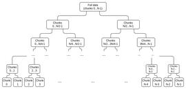 TAL:Vitalik Buterin：如何使用内积参数 (IPA) 进行数据可用性抽样（DAS）_DALI价格