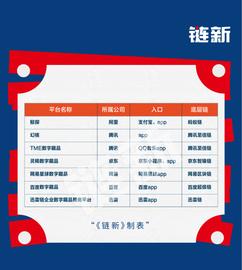区块链:国内涌现70余家数字藏品平台：合规、流量与利润在博弈_ENT