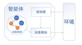 RLY:如何使用计算机模拟的方式来进行DAO的治理研究？_EventChain