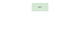 MET:链上追踪：洗币手法科普之 Peel Chain_METAD