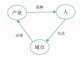 元宇宙:城市发展+元宇宙，围绕城市布局元宇宙的目的和价值到底在哪里？_UBS