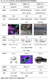 USDT:MR：通向元宇宙的下一代通用计算平台_元宇宙就是一个子