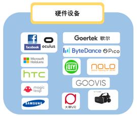SCH:完整的元宇宙产业链主要由五大部分构成，各赛道有哪些代表性公司和项目？_元宇宙非法集资被抓