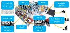 BDC:深度解析从仿真技术到数字孪生对工业互联网发展影响_CETF价格