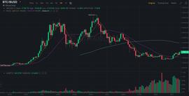 ARV:JZL Capital行业周报第7期：宏观利空，市场承压-ODAILY_MAR