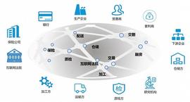 区块链:开放生态，产业金融的破局之道？_区块链专业是冷门专业吗