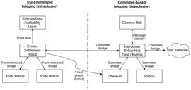 LAYER:为什么说模块化是必然的？它对我们有什么启示？_区块链